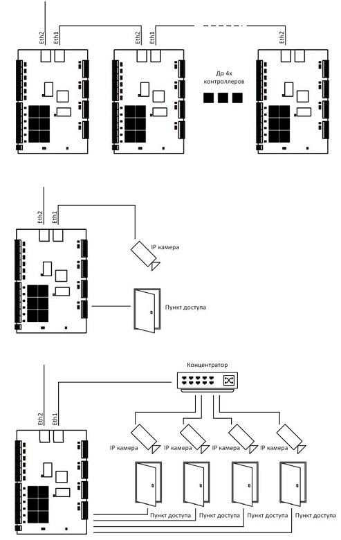 Схема соединения контроллеров ST-NC441