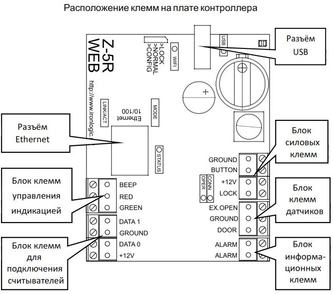 Схема подключения контроллера IronLogic Z-5R (мод. Web)