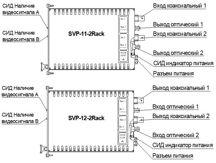 Схема расположения разъемов на платах Спецвидеопроект SVP-11-2 Rack/SVP-12-2 Rack
