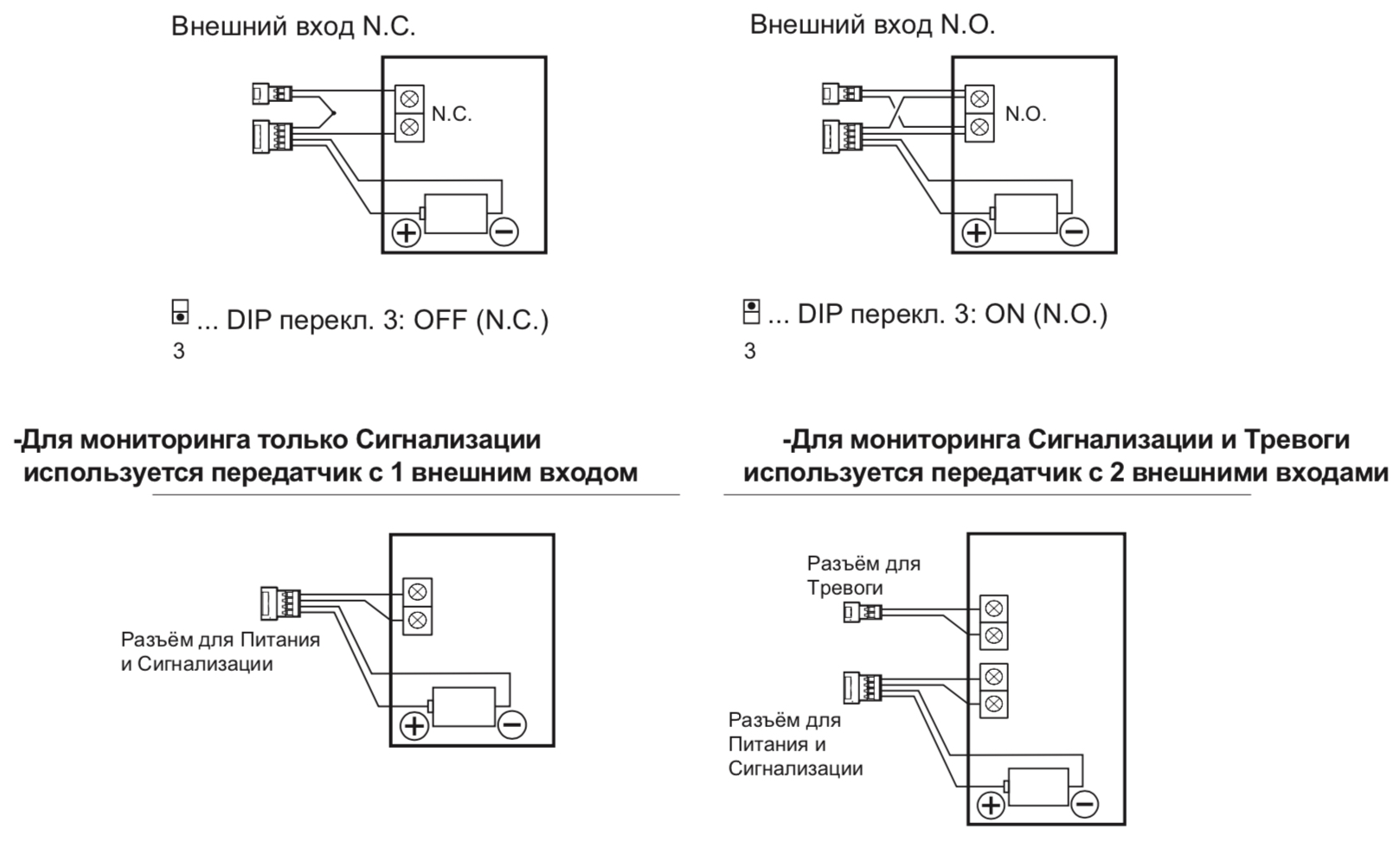 Схема подключения беспроводных передатчиков к OPTEX FTN-R