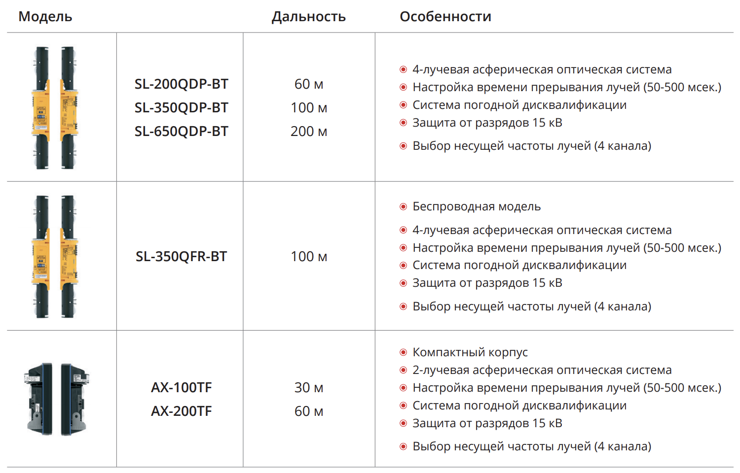 OPTEX PT150W/TR - 1.5 м односторонняя башня для активных ИК-барьеров