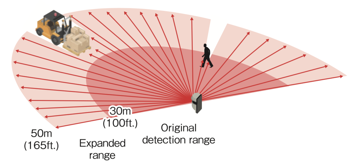 График зон детекции OPTEX RLS-3060SH-PoE