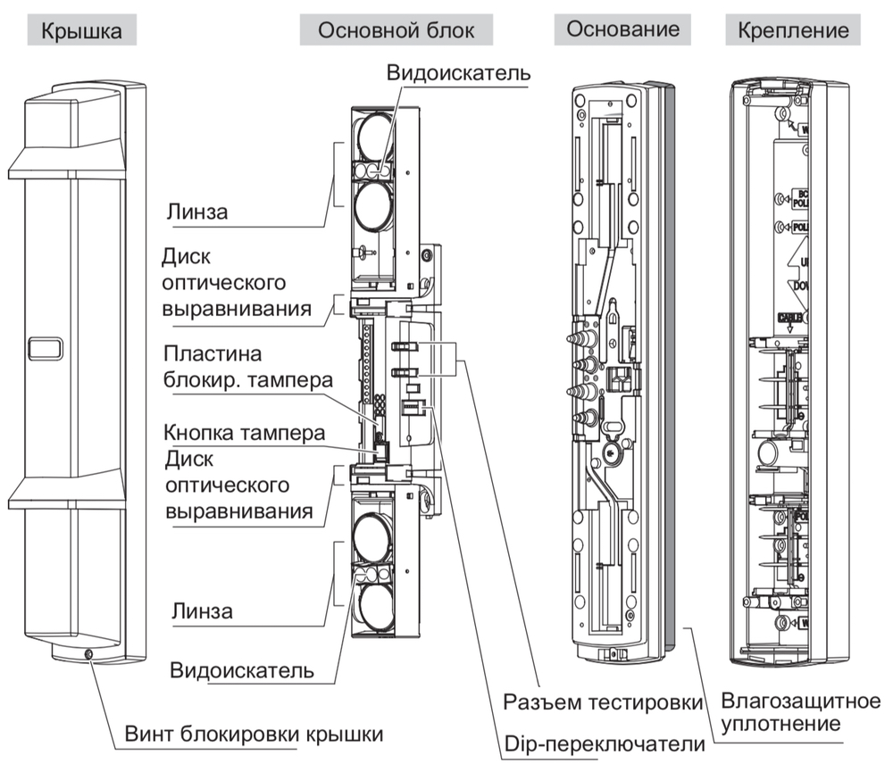 Optex rxc st схема подключения