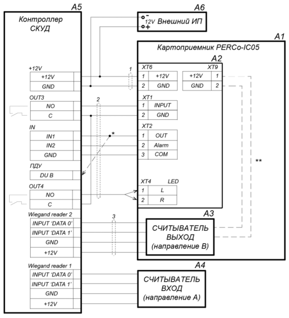 Схема подключения PERCo IC05 к контроллерам СКУД по интерфейсу Wiegand