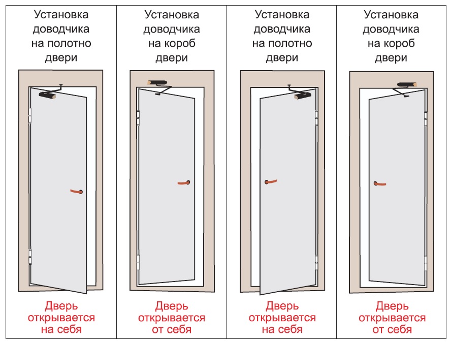 Основные правила выбора и установки доводчика на дверь