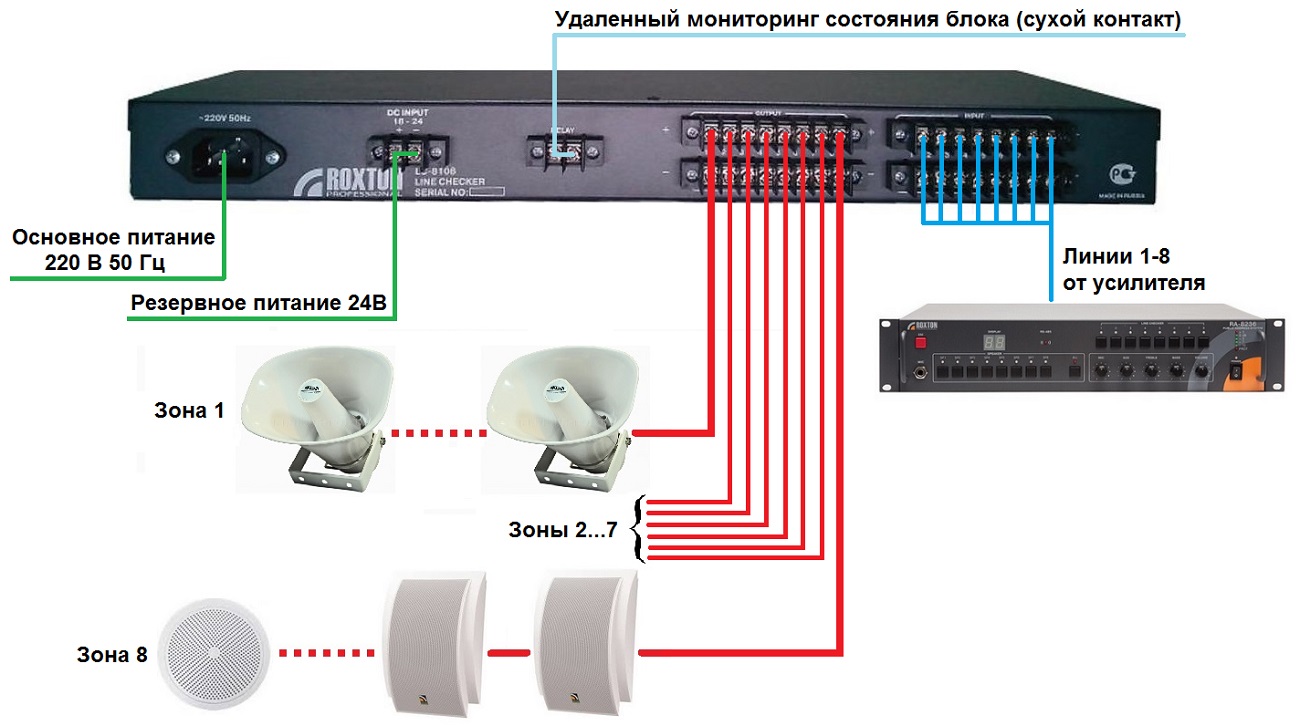 Схема подключения блока контроля линий трансляции ROXTON LC-8108