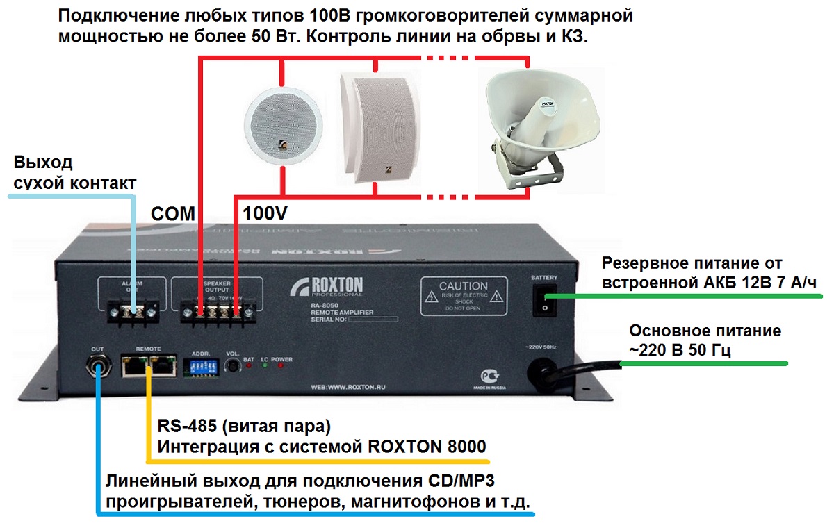 Схема подключения терминального усилителя ROXTON RA-8050