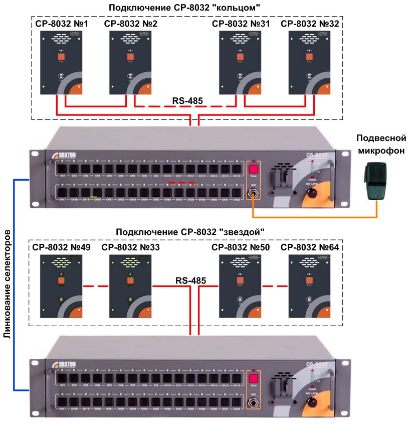 Схема системы обратной связи CS-8232_СР-8032