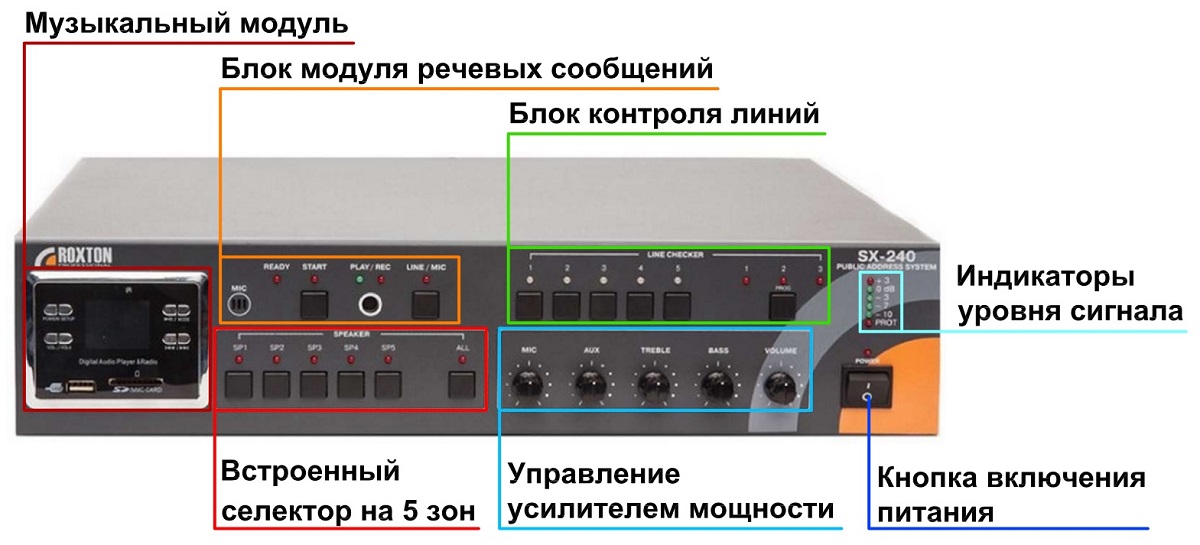 Органы управления автоматической системы оповещения ROXTON SX-240