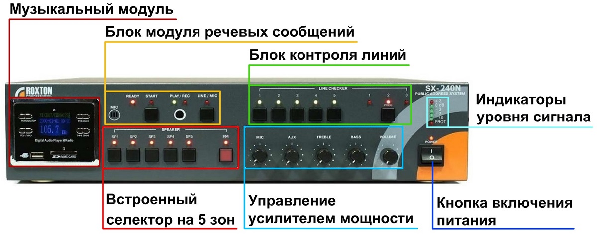 Органы управления автоматической системы оповещения ROXTON SX-240N