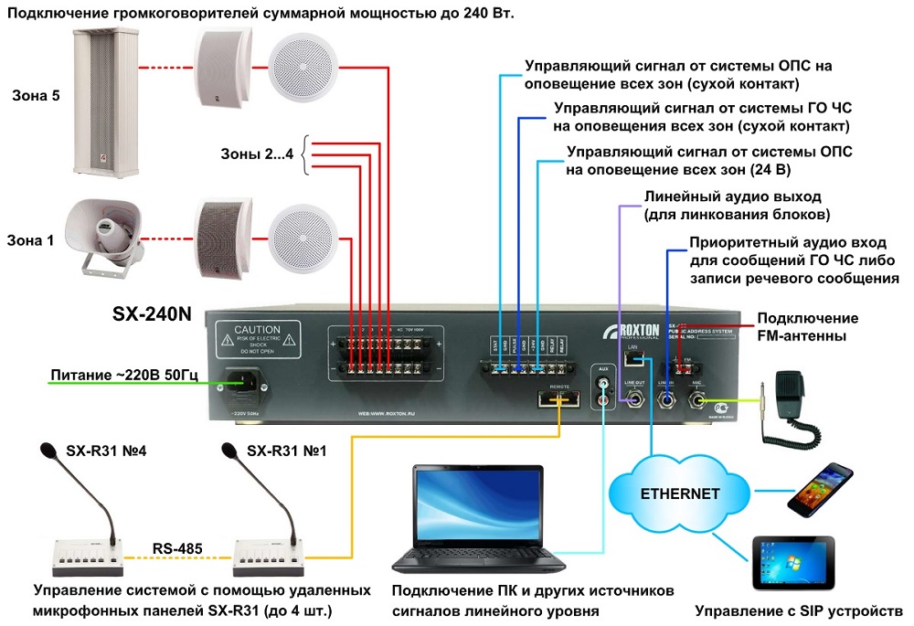 Схема подключения системы оповещения ROXTON SX-240N