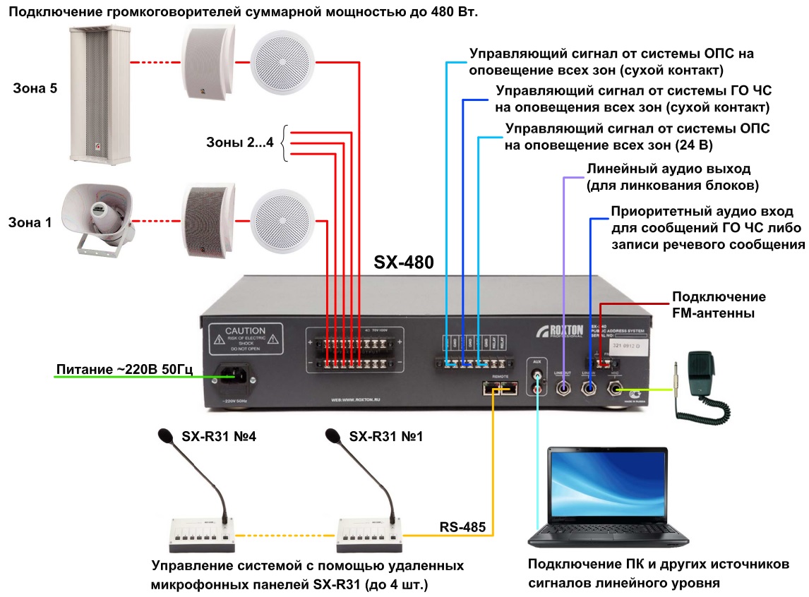 Схема подключения автоматической системы оповещения ROXTON SX-480