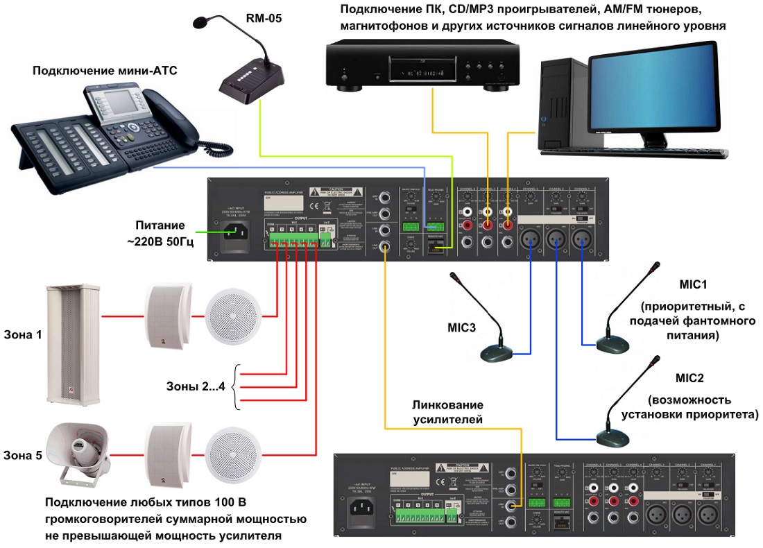 Схема подключения трансляционных усилителей ROXTON серии AX и MX