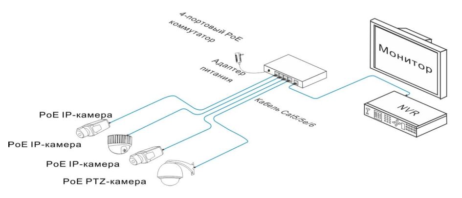 St hvr s0402 инструкция видеорегистратор