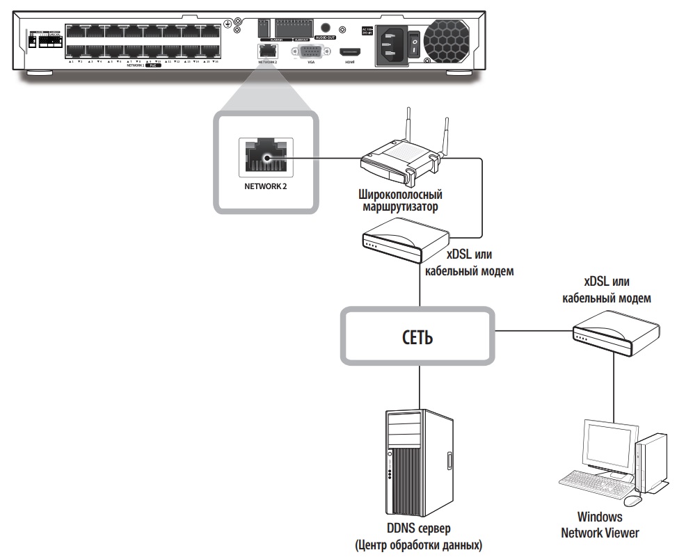 Схема подключения WISENET LRN-410S