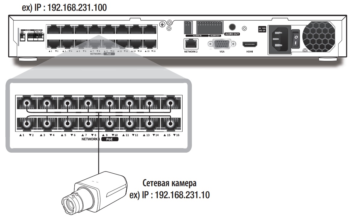 Схема подключения WISENET LRN-1610S