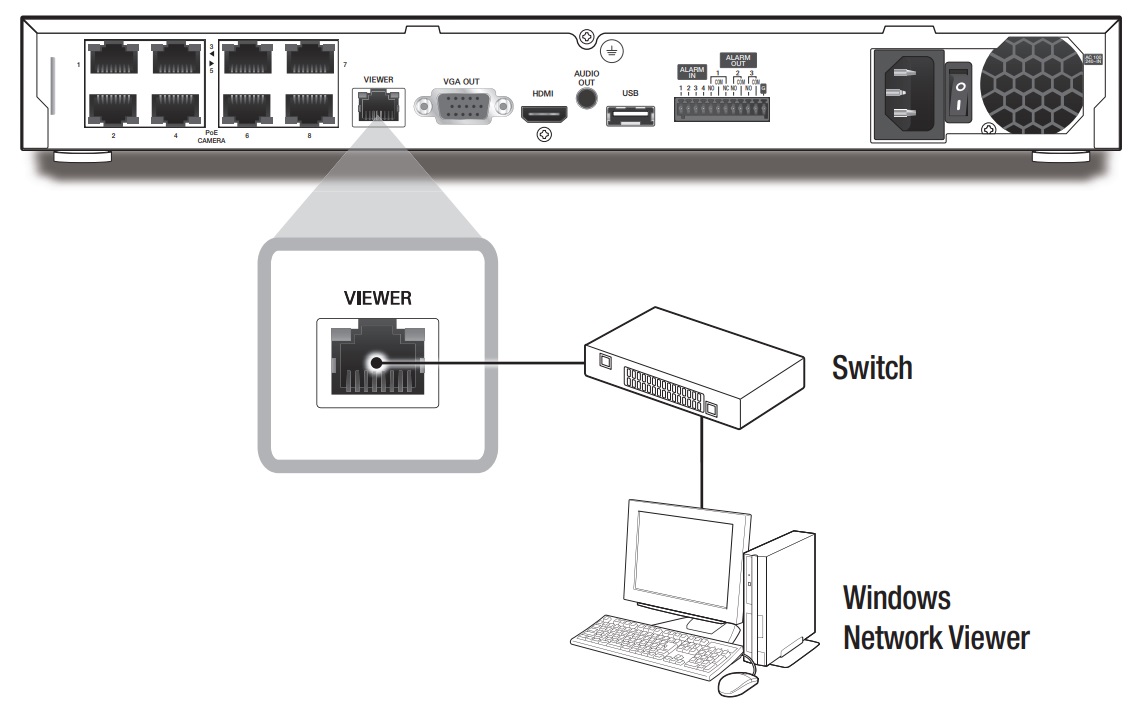 Схема подключения WISENET XRN-810S