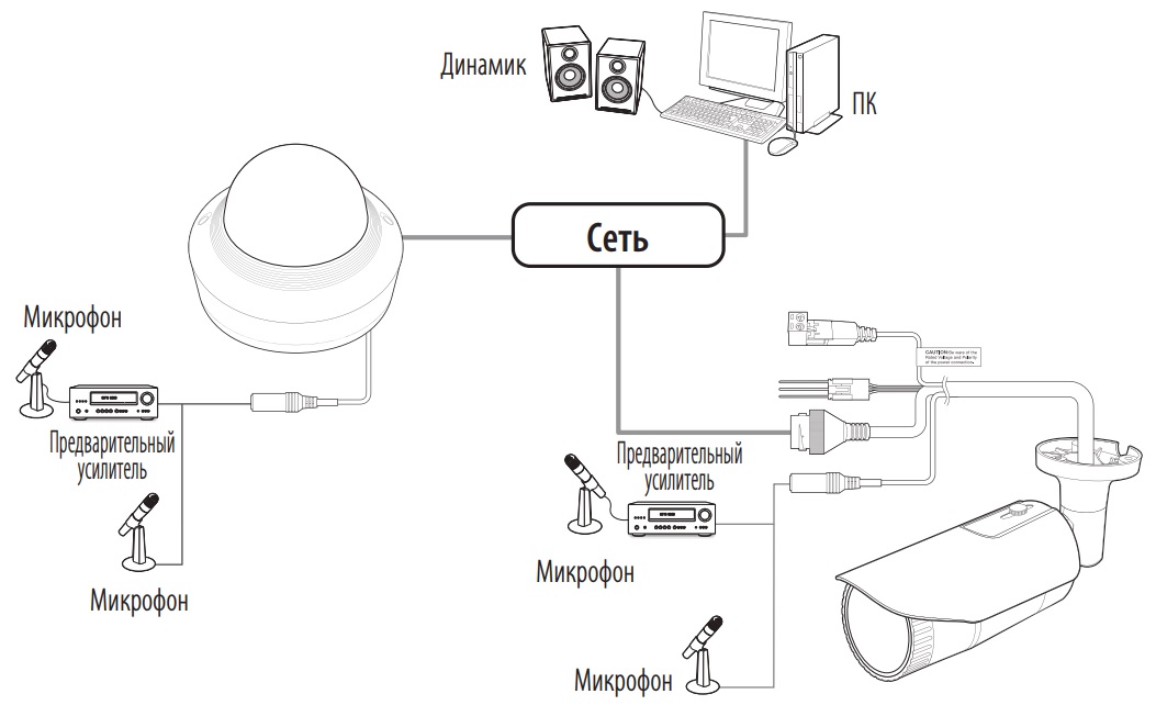 Схема построения системы видеонаблюдения на базе IP камер WISENET Q серии