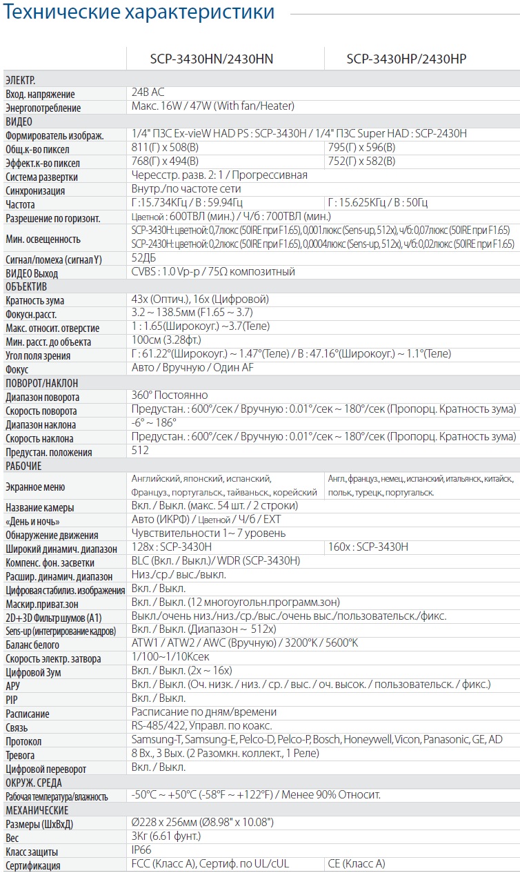 Samsung Techwin SCP-3430H Data Sheet