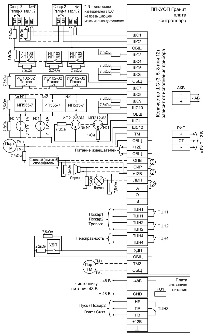 Схема подключения Гранит- 3 -5 -8 -12 - 48В