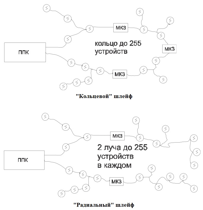 Схема подключения адресных извещателей к ППК-М Рубикон