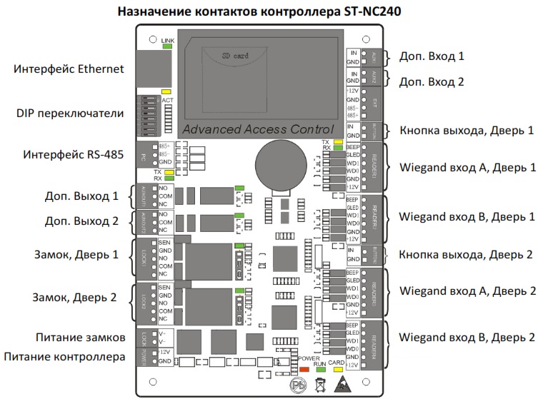 Назначение контактов контроллера ST-NC240