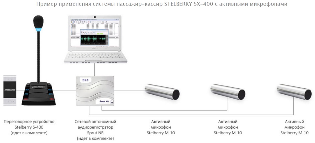 STELBERRY SX-400_схема_2