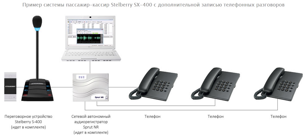 STELBERRY SX-400_схема_3