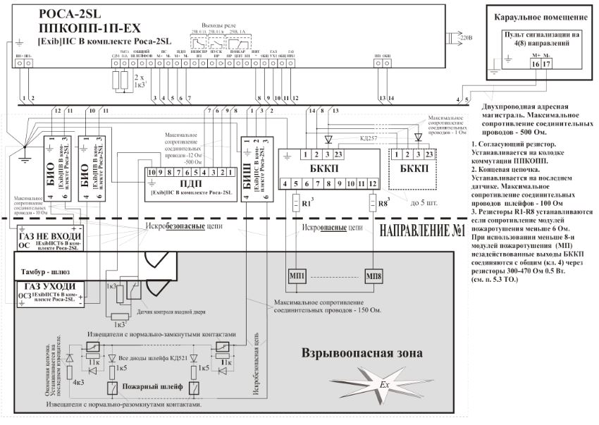 Роса-2SL ППКОПП-1П-Ex СТД Прибор Приемно-Контрольный. Купить Роса.