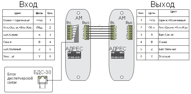 Схема подключения кабеля к абонентским модулям