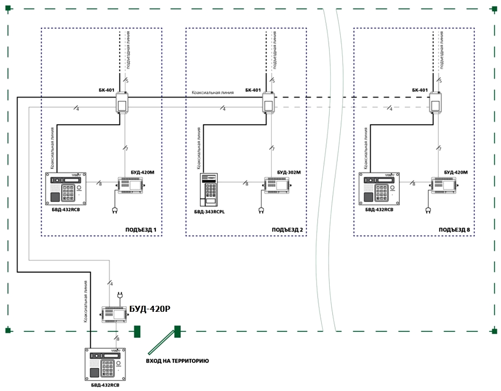 Схема применения блока управления домофоном БУД-420P