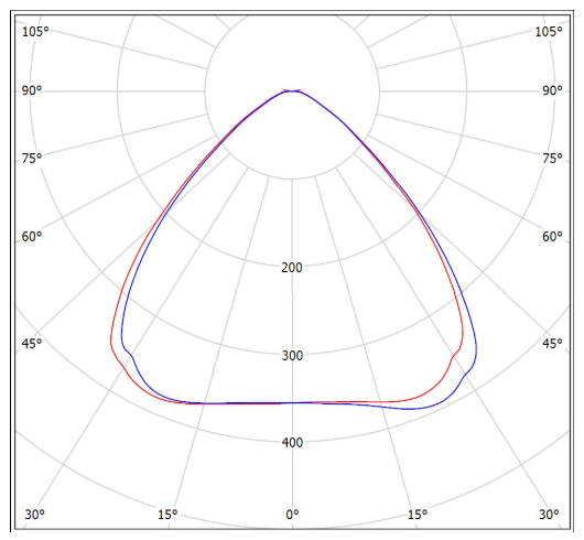 Кривая силы света (КСС) Сапфир 100W-13000Lm