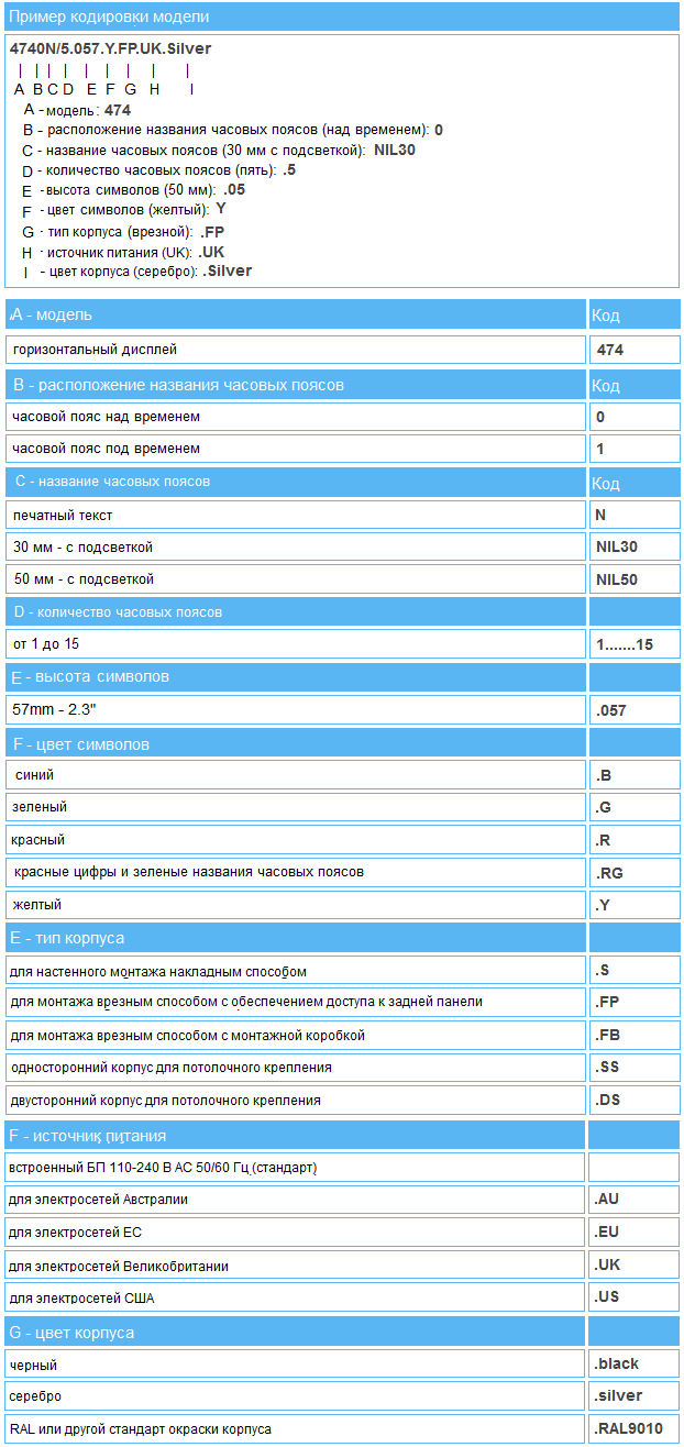 Таблица кодировки моделей табло Wharton серии 4740