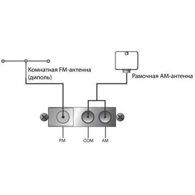 Трансляционный усилитель PAM-510