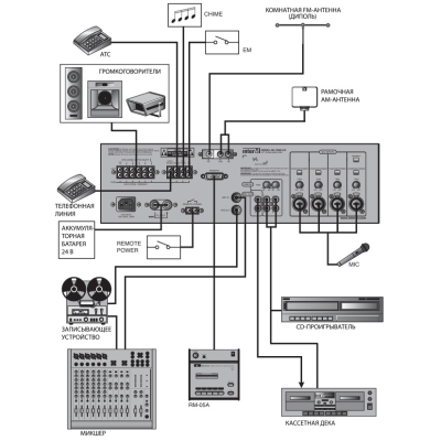 Трансляционный усилитель PAM-510