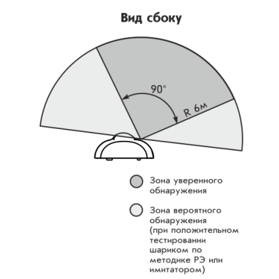 Извещатель охранный поверхностный звуковой Астра-531 АК