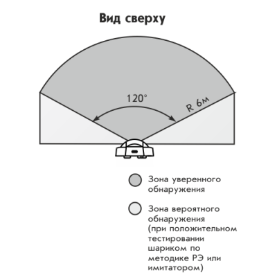 Извещатель охранный поверхностный звуковой Астра-531 АК