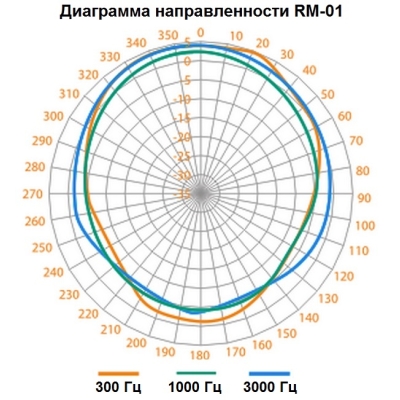 Настольный микрофон RM-01