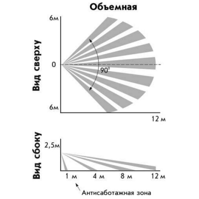 Извещатель охранный объемный оптико-электронный Астра-5 исп.А (ИО 409-10)