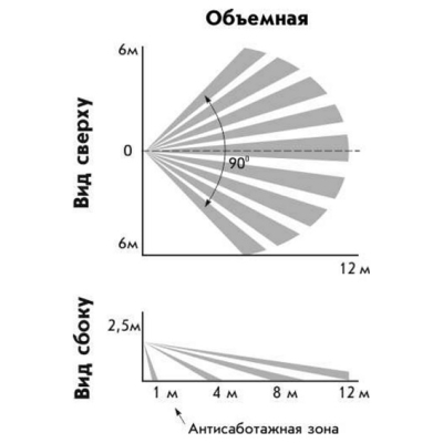 Извещатель охранный объемный оптико-электронный Астра-9 (ИО 409-22)
