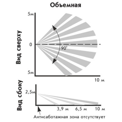 Извещатель охранный объемный оптико-электронный Астра-512 (ИО 409-42)