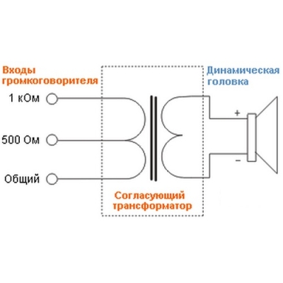 Настенный громкоговоритель колонного типа CS-720