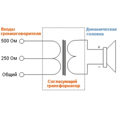 Настенный громкоговоритель колонного типа CS-740