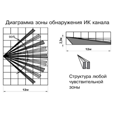 Извещатель охранный поверхностный совмещенный Орлан (ИО315-1)