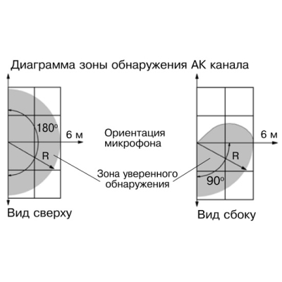 Извещатель охранный поверхностный совмещенный Орлан (ИО315-1)