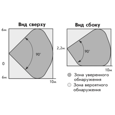 Извещатель охранный объемный ультразвуковой Астра-642