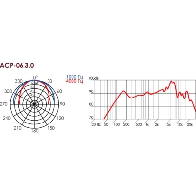 Потолочный громкоговоритель АСР-06.3.0-30В