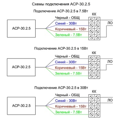 Настенный громкоговоритель  АСР-30.2.5