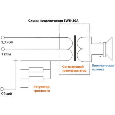 Настенный громкоговоритель с аттенюатором IWS-10А (I/B)