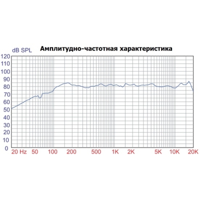 Настенный мониторный громкоговоритель (бывший GS-50N (B/W)) GS-20 (B/W)